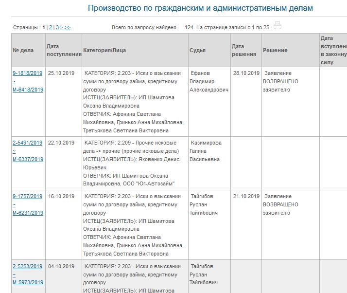 Иск о взыскании задолженности ИП Шамитовой Оксаной Владимировной с должников